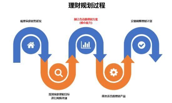 2024年08月07日理财项目怎么选择？有哪些适合投资的理财项目？