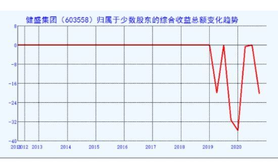 2024年08月07日综合收益总额是什么？综合收益总额怎么计算？