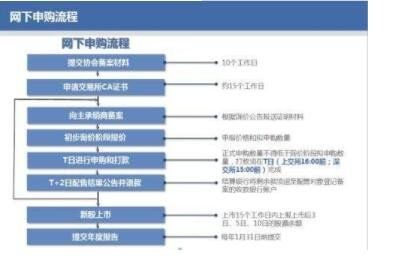 2024年08月09日认购和申购的区别 申购新股需要什么条件