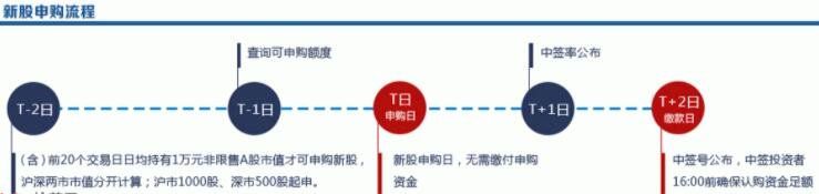 新股申购.jpg