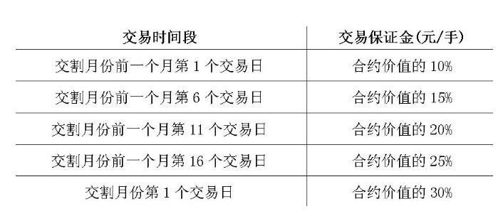 2024年08月10日建仓价和持仓价如何理解，两者不一样的原因