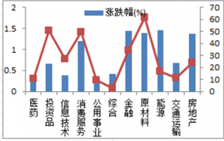 2024年08月12日基金涨停之后应该选择继续持有还是选择出售