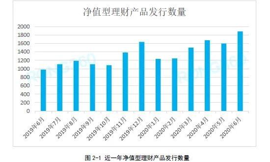 净值型理财产品是什么？有何特点？又该如何挑选？(2024年08月23日)