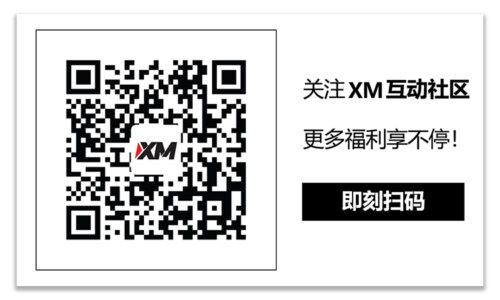 XM官网:技术分析 – AUDUSD自0.6560反弹后测试200日SMA